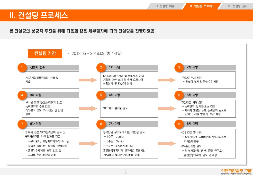 [컨설팅] 2018 NCS 기업활용컨설팅
